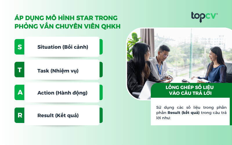 Cách trả lời câu hỏi phỏng vấn Chuyên viên quan hệ khách hàng